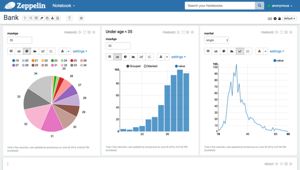 Zeppelin — Notebook สำหรับApache Sparks